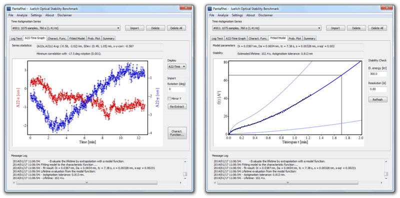 Screenshot of PantaRhei showing an evolution of the twofold astigmatism and the result of a model-based stability evaluation.